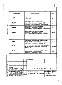 Состав фльбома. Типовой проект 264-20-73.87Альбом 8 Ведомости потребности в материалах