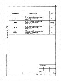 Состав фльбома. Типовой проект 264-20-73.87Альбом 8 Ведомости потребности в материалах