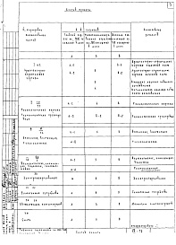 Состав фльбома. Типовой проект VII-70Часть 2 Раздел В-2 Технологические трубопроводы