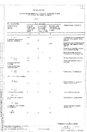 Состав фльбома. Типовой проект VII-70Часть 2 Раздел Б Технологические чертежи