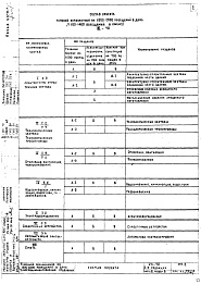 Состав фльбома. Типовой проект VII-70Часть 3 Раздел Б Отопление и вентиляция