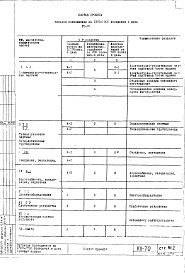 Состав фльбома. Типовой проект VII-70Часть 4 Раздел А-1 Водоснабжение, канализация, водосток