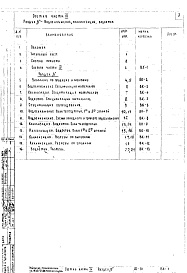 Состав фльбома. Типовой проект VII-70Часть 4 Раздел В Водоснабжение, канализация, водосток