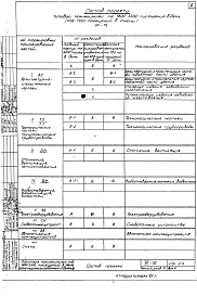 Состав фльбома. Типовой проект VII-70Часть 5 Раздел В Электрооборудование