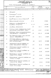 Состав фльбома. Типовой проект VII-70Часть 6 Раздел А Слаботочные устройства