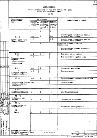 Состав фльбома. Типовой проект VII-70Часть 6 Раздел В Слаботочные устройства