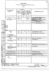 Состав фльбома. Типовой проект VII-70Часть 7 Автоматика сантехнических устройств