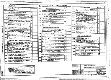 Состав фльбома. Типовой проект 264-21-34Альбом 3 Чертежи электрооборудования, радио и связь