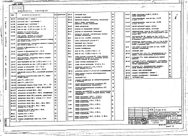 Состав фльбома. Типовой проект 264-21-34Альбом 7 Вариант проекта с хозбытовыми помещениями в подвале (гараж - стоянка на 30 автомобилей индивидуального пользования) Часть 1 Материалы по привязке, архитектурно-строительная часть, чертежи санитарно-технических систем, автоматические установки вод