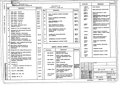 Состав фльбома. Типовой проект 264-19-25Альбом 0 Материалы для привязки и чертежи нулевого цикла работ