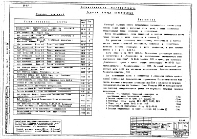 Состав фльбома. Типовой проект 264-24-7Альбом 4 Задание заводам - изготовителям 