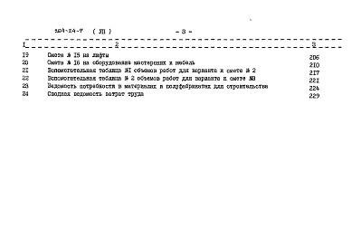 Состав фльбома. Типовой проект 264-24-7Альбом 7 Сметы