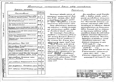 Состав фльбома. Типовой проект 264-24-8Альбом 4 Задание заводам - изготовителям