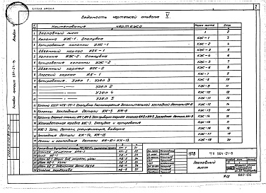 Состав фльбома. Типовой проект 264-24-8Альбом 5 Изделия заводского изготовления