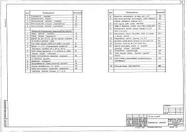 Состав фльбома. Типовой проект 294-3-37.85Альбом 1 Архитектурно-строительные и технологические  решения