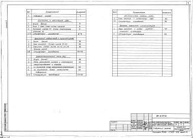 Состав фльбома. Типовой проект 294-3-37.85Альбом 2 Внутренний водопровод и канализация, отопление и вентиляция, электротехническая часть, устройства связи