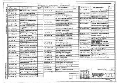 Состав фльбома. Типовой проект 264-13-124.85Альбом 1 Архитектурно-строительные чертежи. Витражи