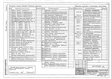 Состав фльбома. Типовой проект 264-13-124.85Альбом 2 Отопление и вентиляция. Водоснабжение и канализация. Холодоснабжение