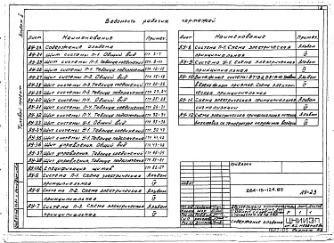 Состав фльбома. Типовой проект 264-13-124.85Альбом 5 Автоматизация сантехустройств. Задание заводу на изготовление щитов