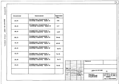 Состав фльбома. Типовой проект 264-13-124.85Альбом 7 Спецификации оборудования