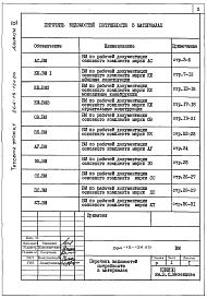 Состав фльбома. Типовой проект 264-13-124.85Альбом 9 Ведомости потребности в материалах