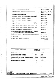 Состав фльбома. Типовой проект 1-515-06/9ЮЛЧасть 4/ЭП Раздел 2 Электрооборудование. Вариант с электроплитами