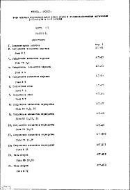 Состав фльбома. Типовой проект 1-515-24/9МЧасть 1/1 Раздел 2 Архитектурно-строительные чертежи узлов и деталей 1-го этажа