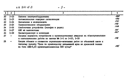 Состав фльбома. Типовой проект 814-6-3Альбом 3 Сметы