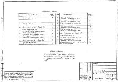 Состав фльбома. Типовой проект 814-6-3Альбом 5 Задание заводу-изготовителю на щиты автоматики