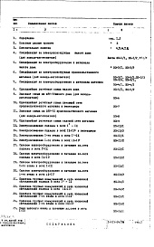 Состав фльбома. Типовой проект 1-515-24/9МЧасть 4/ЭП Электрооборудование. Вариант с электроплитами