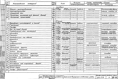 Состав фльбома. Типовой проект 294-3-24Альбом 0 Материалы для привязки и чертежи нулевого цикла работ