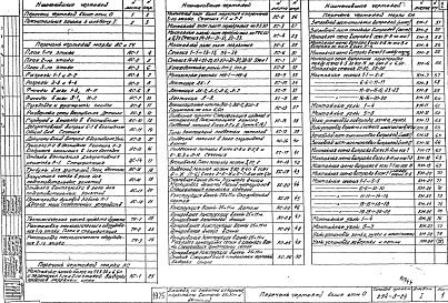 Состав фльбома. Типовой проект 294-3-24Альбом 1 Архитектурно-строительные и технологические чертежи