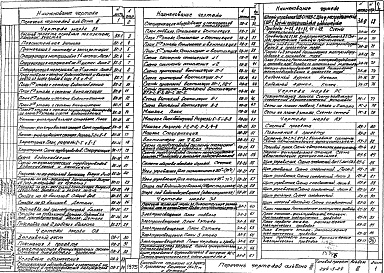 Состав фльбома. Типовой проект 294-3-24Альбом 3 Санитарно-технические и электротехнические чертежи