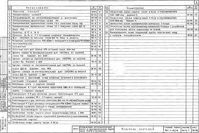 Состав фльбома. Типовой проект 407-3-110/70Альбом 1 Электротехническая часть Часть 1 Вариант РУ6-10кв с камерами серии КСО-266