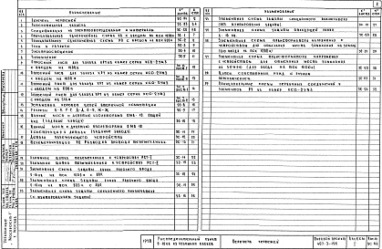 Состав фльбома. Типовой проект 407-3-196Альбом 1 Электротехническая часть