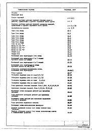 Состав фльбома. Типовой проект XI-36-05Часть 1 АС Архитектурно-строительные чертежи надземной части здания Раздел 1.1.1 