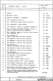 Состав фльбома. Типовой проект XI-36-05Часть 6 АУ Автоматика сантехустройств Раздел 1.Х.1 Дополнение 1