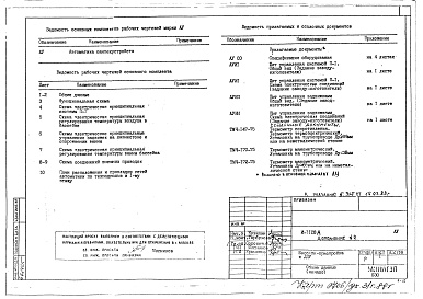 Состав фльбома. Типовой проект И-1128ААльбом 4 АУ Автоматизация сантехустройств Дополнение №2