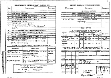 Состав фльбома. Типовой проект П3-1/16-П3-2/16ВК 1 Внутренние водопровод и канализация. Подземная часть