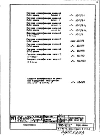 Состав фльбома. Типовой проект П55-2/12Часть 1-АС Архитектурно-строительные решения Раздел 1.1.2 Альбом 1 Монтажные чертежи надземной части здания (изменяемые при привязке) Вариант со стояками отопления, вынесенными из панелей внутренних стен Торец слева