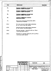 Состав фльбома. Типовой проект IX-21-5-84АС 1 Архитектурно-строительные решения подземной части здания