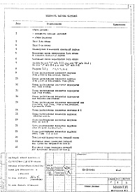 Состав фльбома. Типовой проект IX-21-5-84АС 2 Архитектурно-строительные решения надземной части здания 