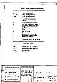 Состав фльбома. Типовой проект IX-21-5-84ОВ Отопление и вентиляция