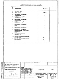 Состав фльбома. Типовой проект IX-21-5-84СС Связь и сигнализация