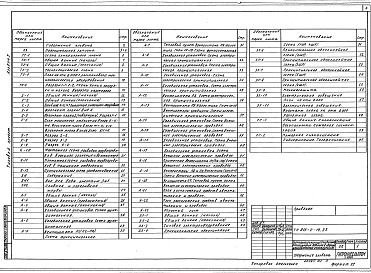 Состав фльбома. Типовой проект 813-2-14.85Альбом 1 Пояснительная записка. Генеральный план. Технология производства. Холодоснабжение. Автоматизация. Электроснабжение и электроосвещение. Связь и сигнализация