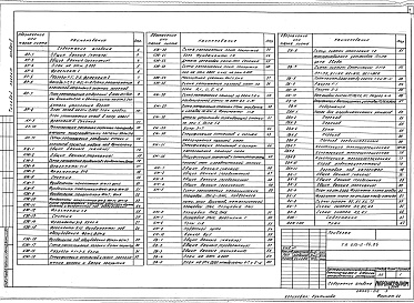 Состав фльбома. Типовой проект 813-2-14.85Альбом 2 Архитектурно-строительные решения. Конструкции железобетонные и металлические. Отопление и вентиляция. Внутренний водопровод и канализация