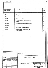 Состав фльбома. Типовой проект 813-2-14.85Альбом 7 Ведомости потребности в материалах