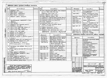 Состав фльбома. Типовой проект 264-12-220Альбом 1 Архитектурно-строительные чертежи. Технология. Механооборудование. Кинотехнология и электроакустика. Связь и сигнализация