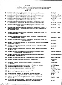 Состав фльбома. Типовой проект II-57-05/ЮЧасть 1 Раздел 1 Архитектурно-строительные чертежи надземной части здания 