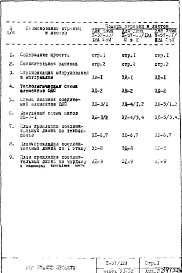 Состав фльбома. Типовой проект II-57/12АЧасть 6 Элементы объединенной диспетчерской системы